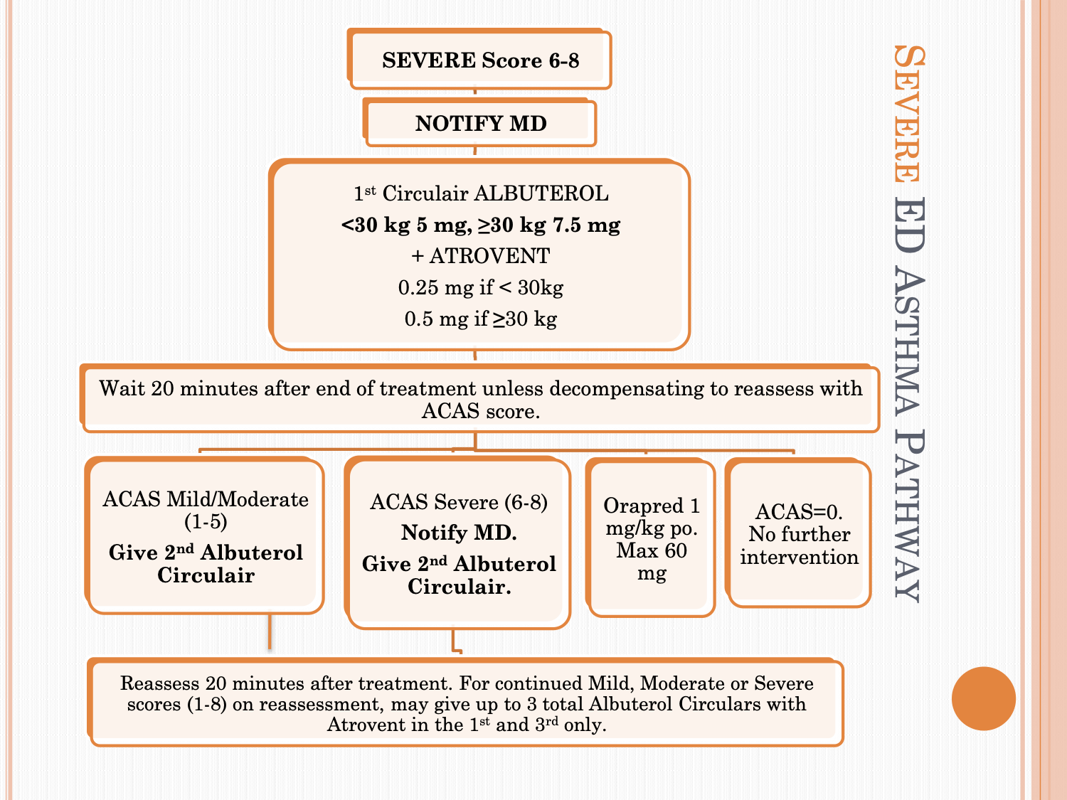 Asthma Pathway Uabcoa Pediatric Emergency Medicine 
